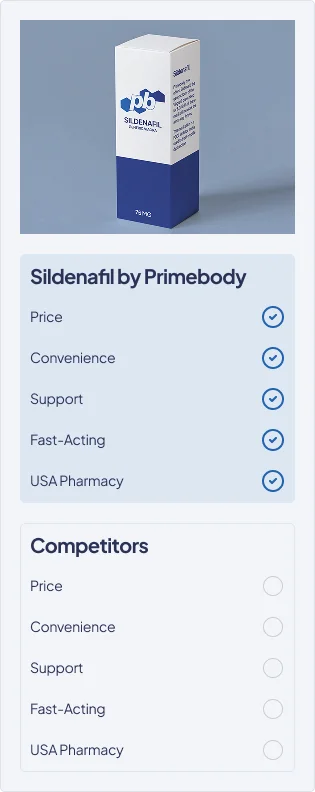 Sildenafil Info