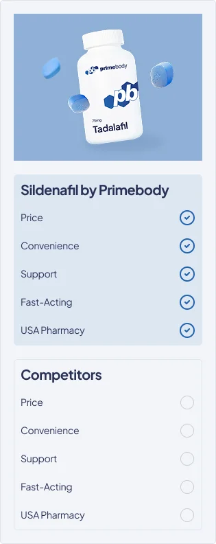 Sildenafil Info
